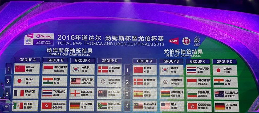 Emirates fa cup таблица. Basketball world cup. Таблица asiancup2023. Манчестер сити на английском. Cup results.