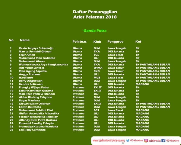 Djarum Badminton: Inilah Skuad Pelatnas PBSI 2018